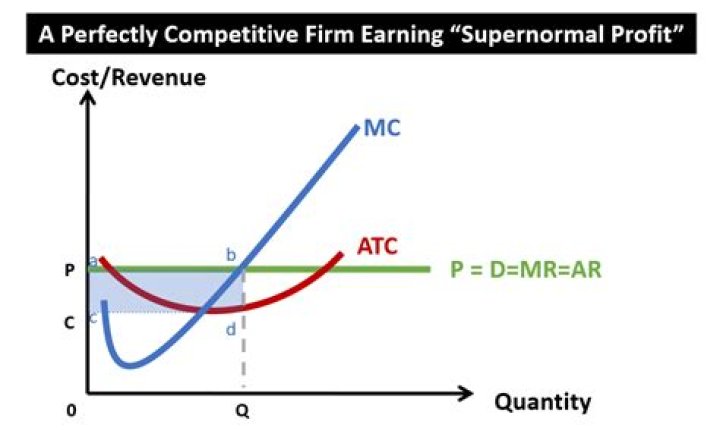 What are the different ways in which a firm can have financial flexibility?