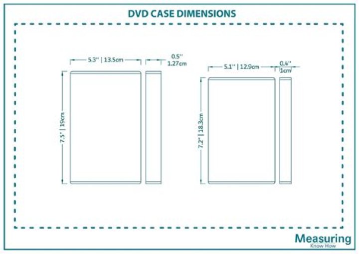 What are the dimensions of a DVD?