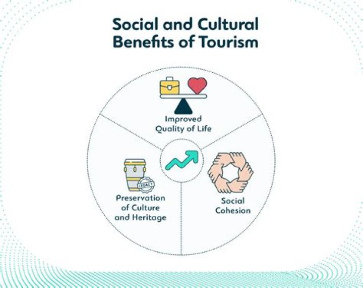 What are the direct effects of tourism?
