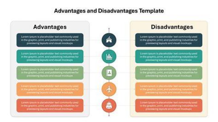What are the disadvantage of having a business engaged in manufacturing activities?