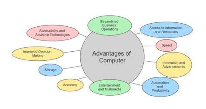 What are the disadvantages of computers in healthcare?