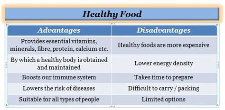 What are the disadvantages of food?