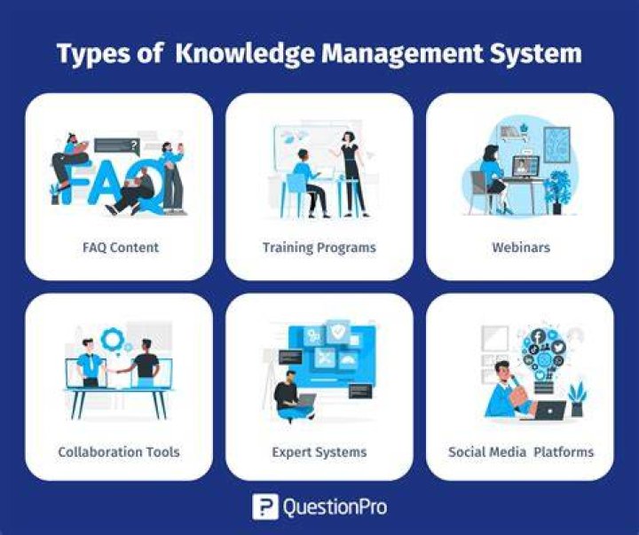 What are the disadvantages of knowledge management system?