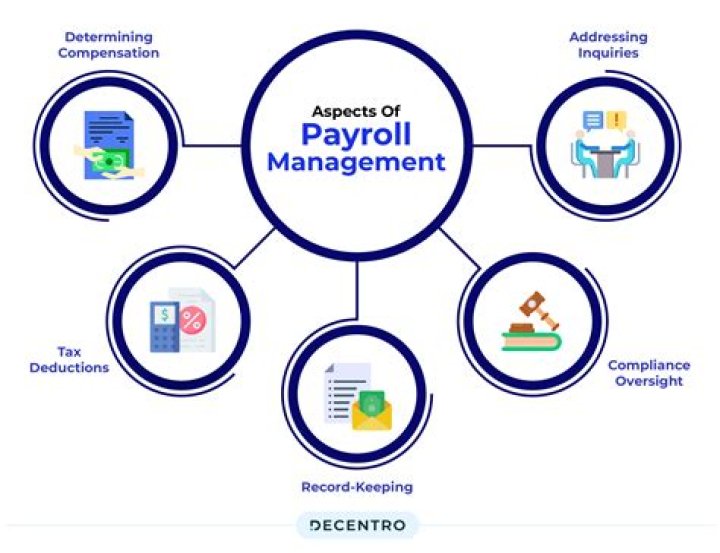 What are the disadvantages of payroll system?