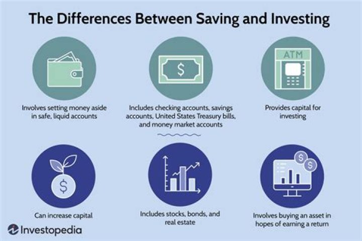 What are the disadvantages of saving to invest?