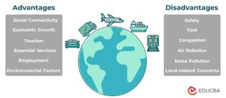What are the disadvantages of Travelling by ships?