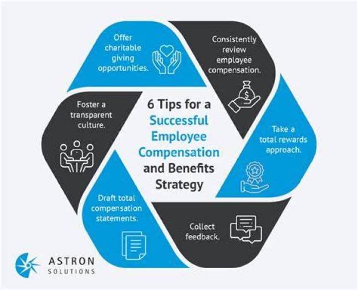 What are the disadvantages of using restricted stock to compensate employees?