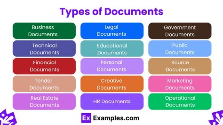 What are the documents used in business?