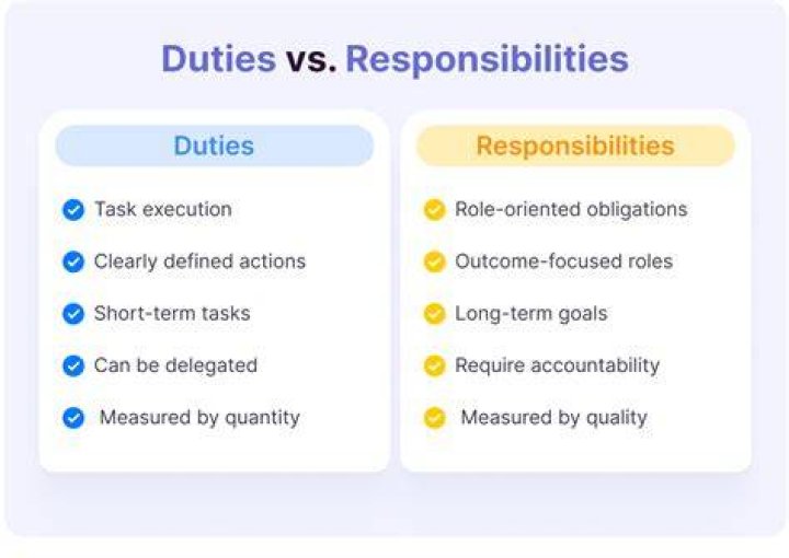 What are the duties and responsibilities of Business Manager?