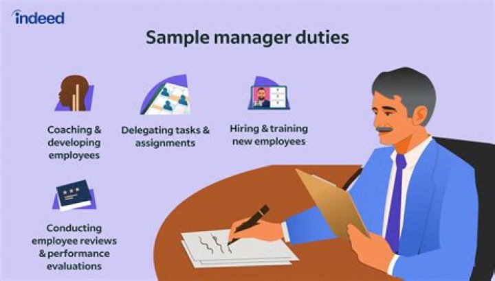 What are the duties of a facilities manager?