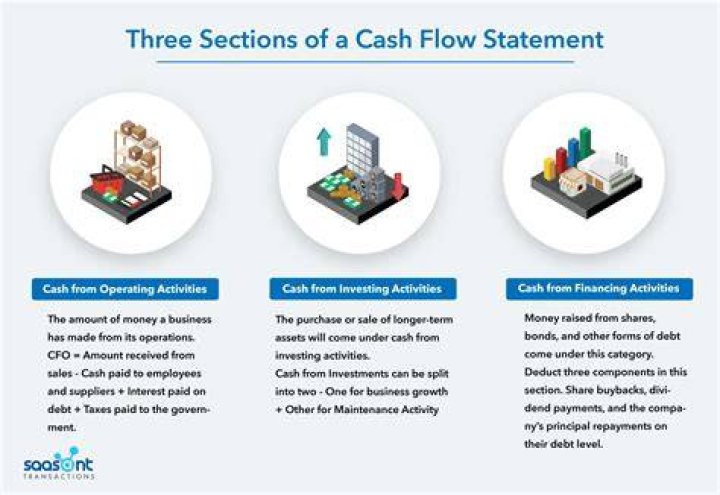 What are the effects of operating cash flow?