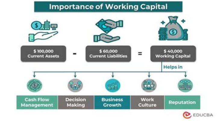 What are the effects of working capital management?