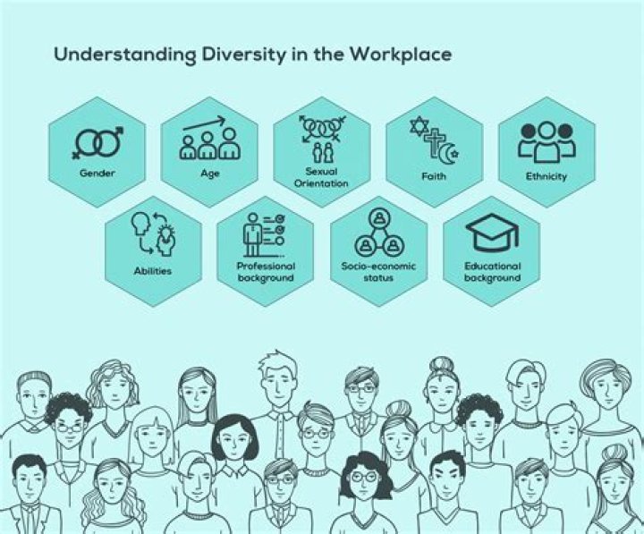 What are the elements of diversity?