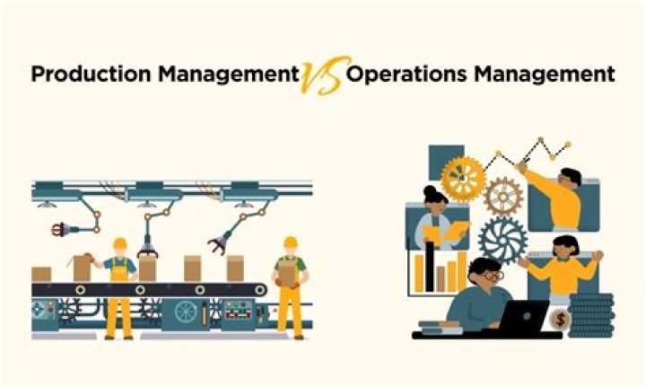What are the elements of production and operations management?