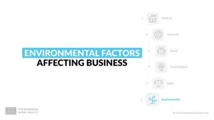 What are the environmental factors affecting business in Nigeria?