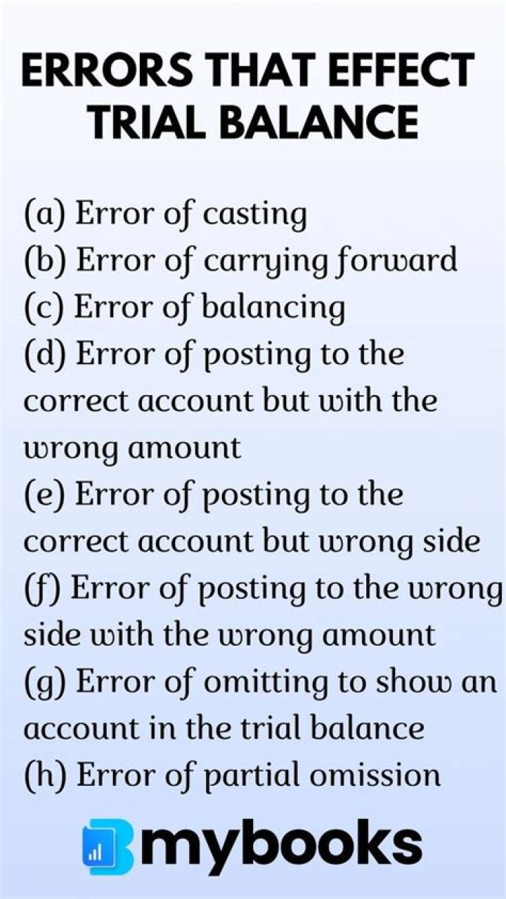 What are the errors affecting trial balance Mcq?