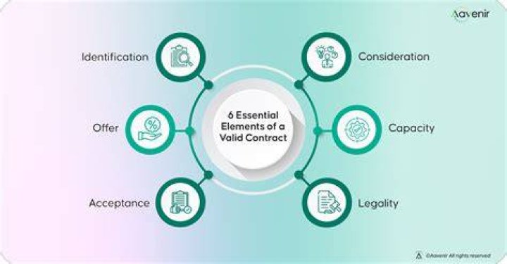 What are the essentials of a valid meeting?