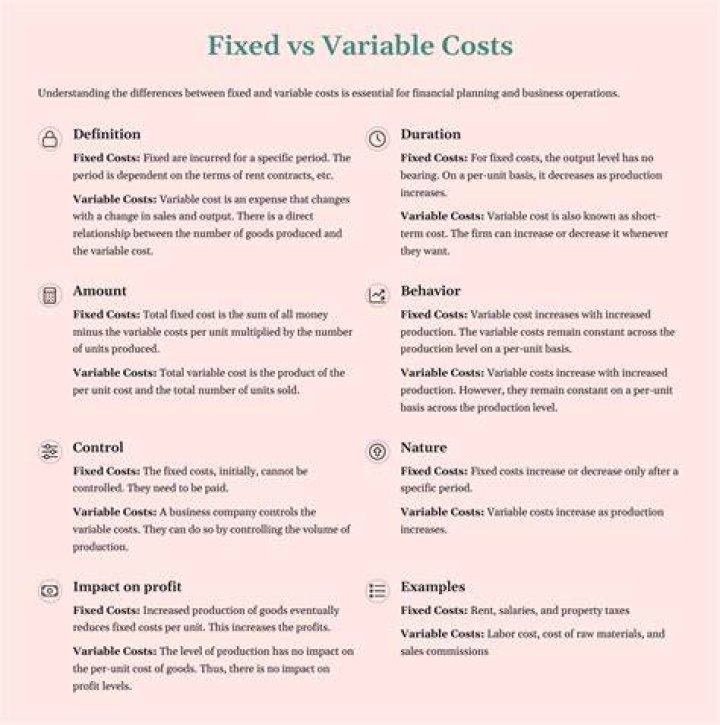 What are the examples of fixed costs?