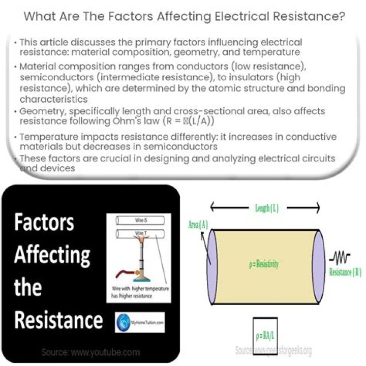 What are the factors affecting transcription?