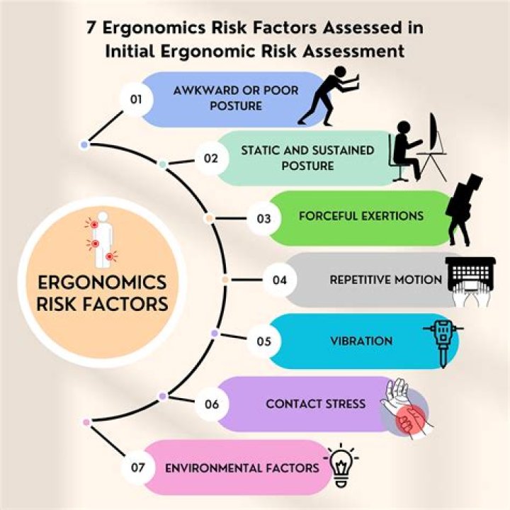 What are the factors of risk in manual tasks?