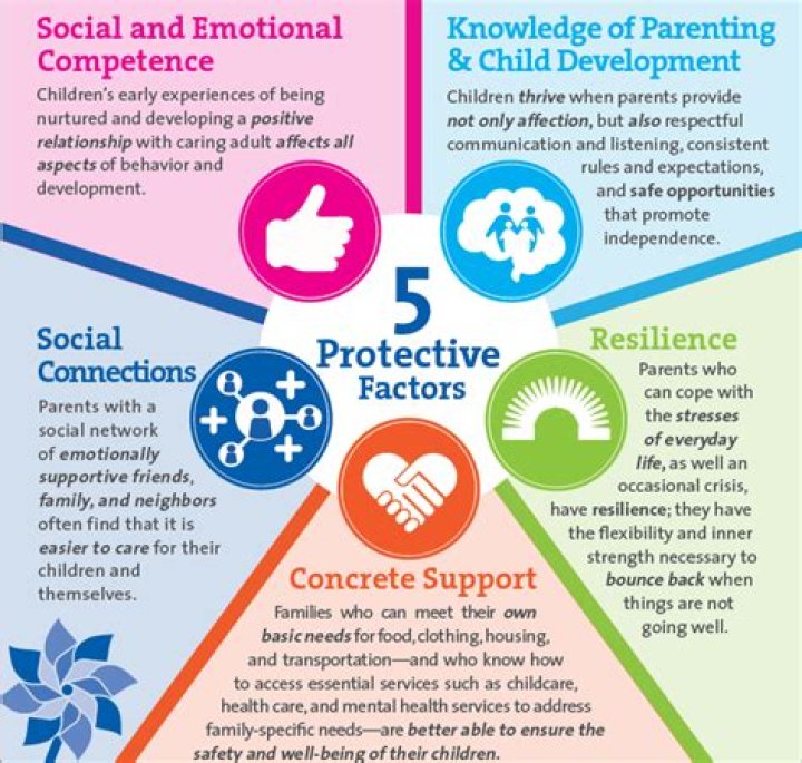 What are the factors that contribute to a safe and healthy community?