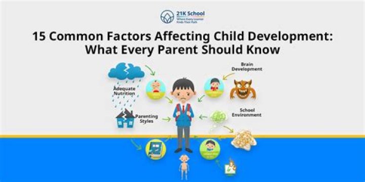 What are the factors that will affect break-even?