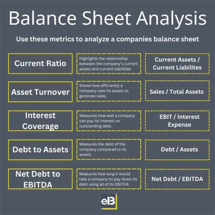 What are the features of balance sheet and why a firm need it?