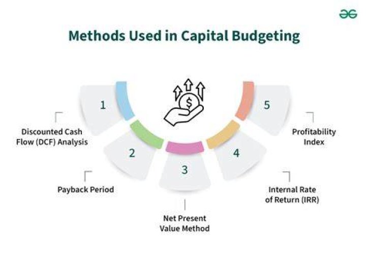 What are the features of capital budgeting in management accounting?