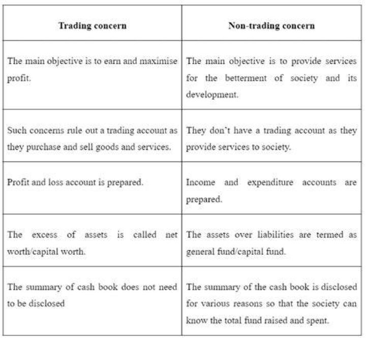 What are the features of non-trading concern?