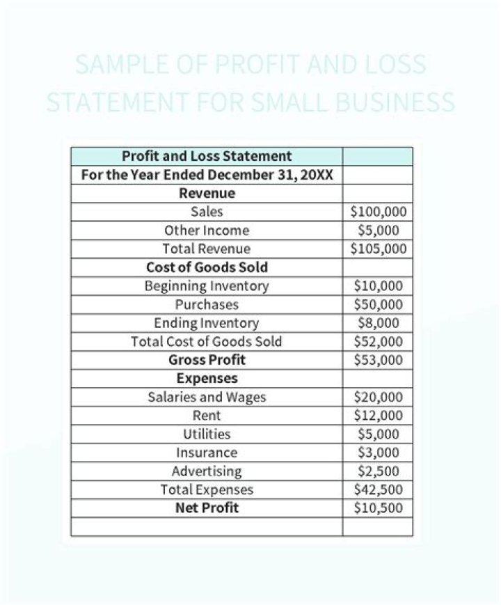 What are the features of profit and loss account?