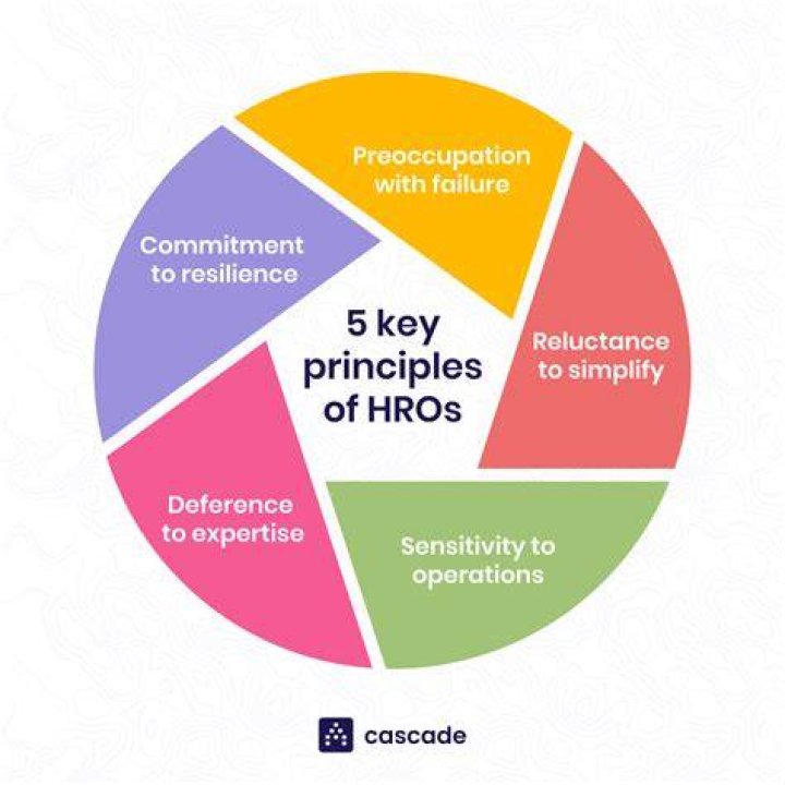 What are the five characteristics of high quality information give an example of each characteristic?