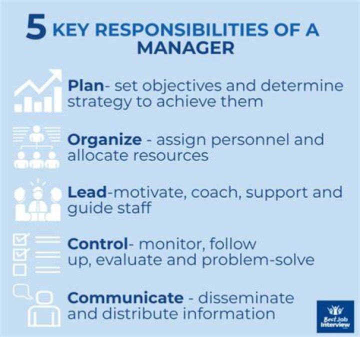 What are the five key responsibilities of a manager?