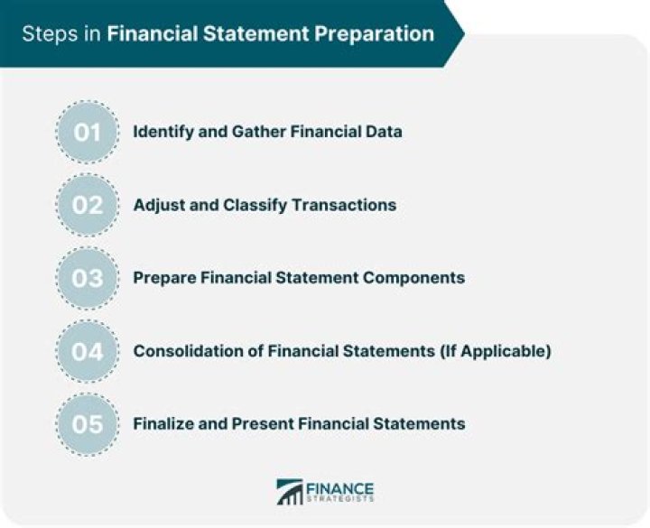 What are the four 4 elements that describe relevance of financial statements?