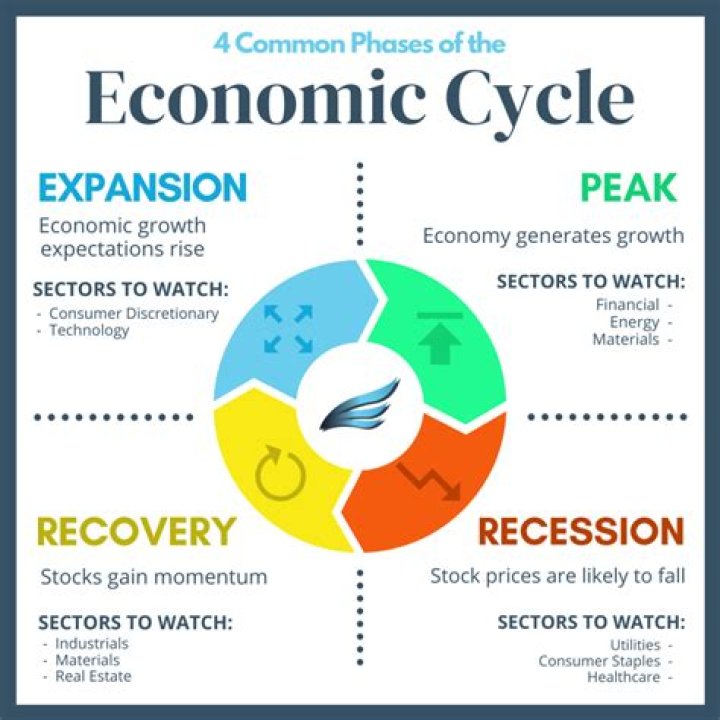 What are the four key elements of the study of economics?