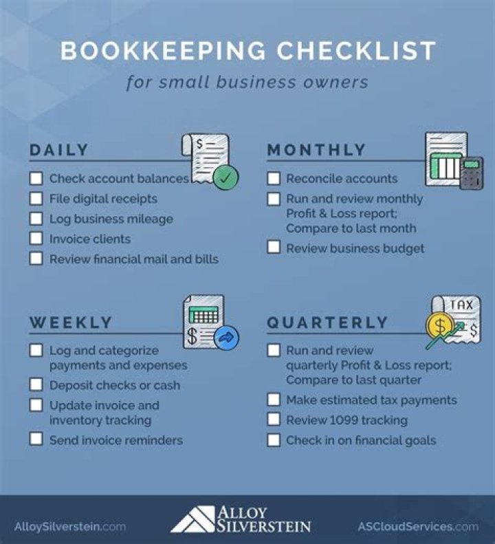 What are the four objectives of bookkeeping?