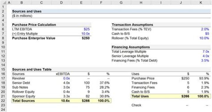 What are the four uses of budget?