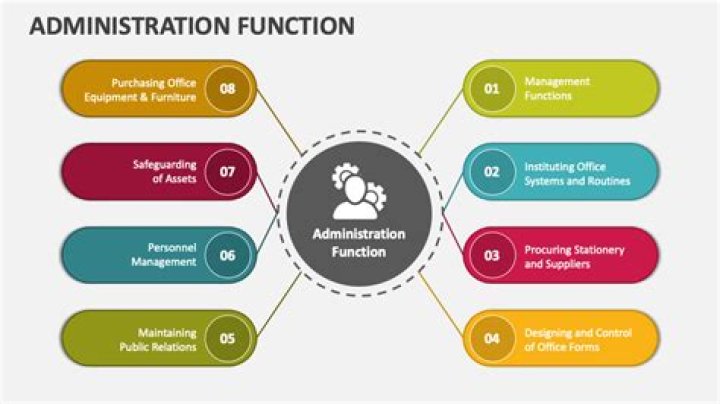 What are the functions of admin department?