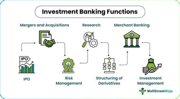 What are the functions of an investment banker?
