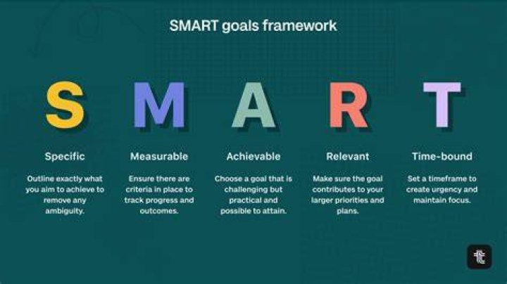 What are the goals of a firm?