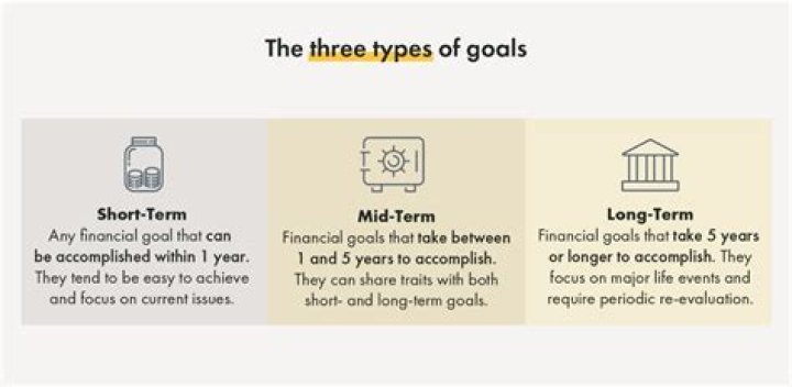 What are the goals of financial management?
