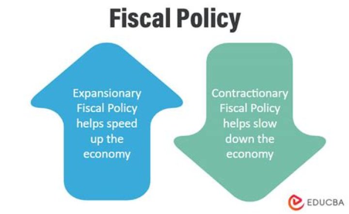What are the governments fiscal policy options for moving the economy out of a recession?