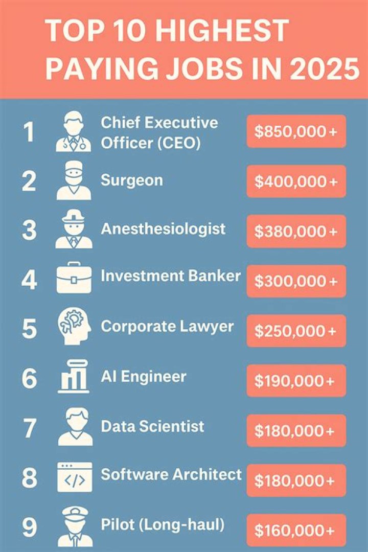 What are the highest paying jobs in the insurance industry?