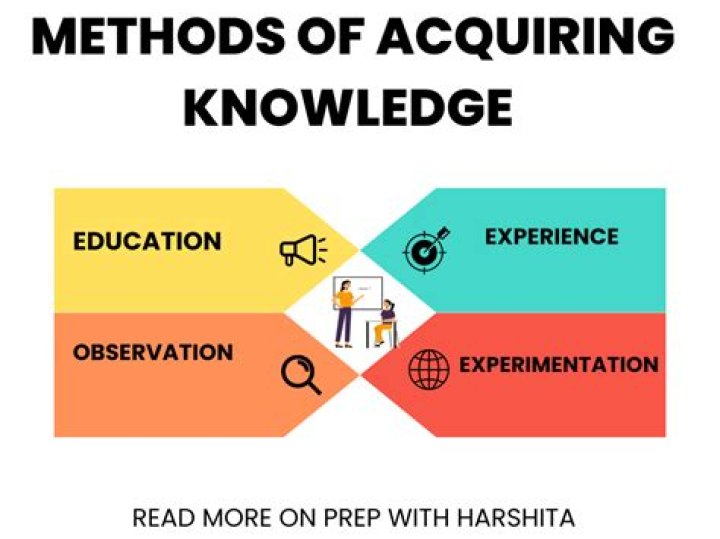 What are the importance of acquiring skills?