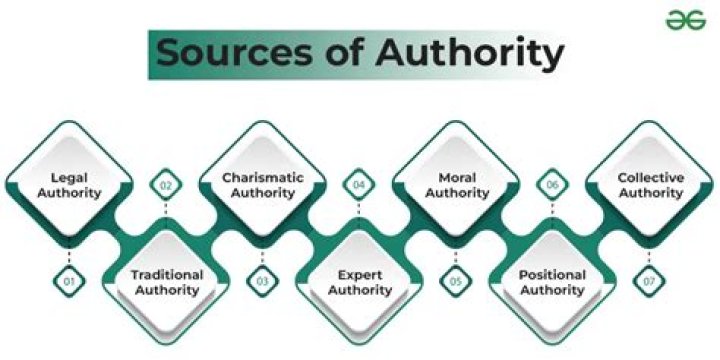 What are the important of constituted authority?