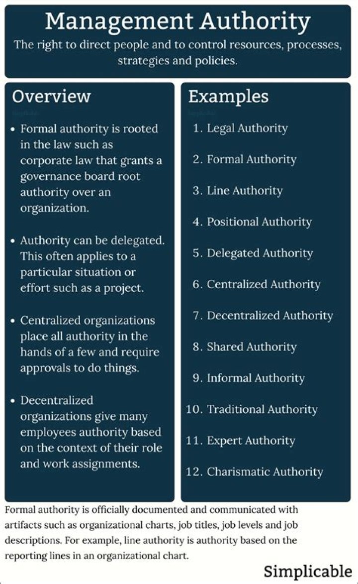 What are the important types of authority?