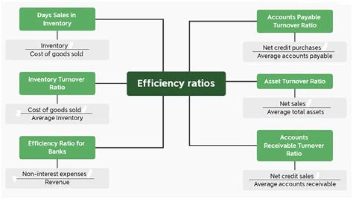 What are the industry average ratios?