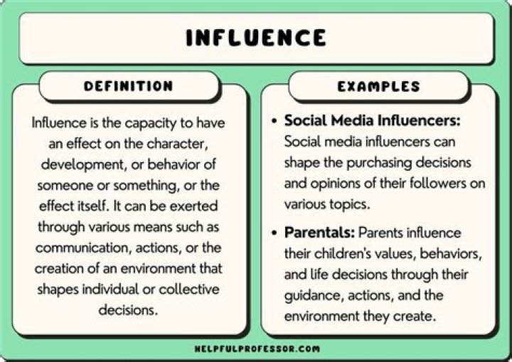 What are the influences on family purchase?