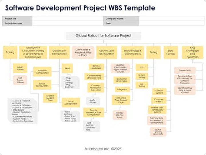 What are the inputs for creating a WBS?