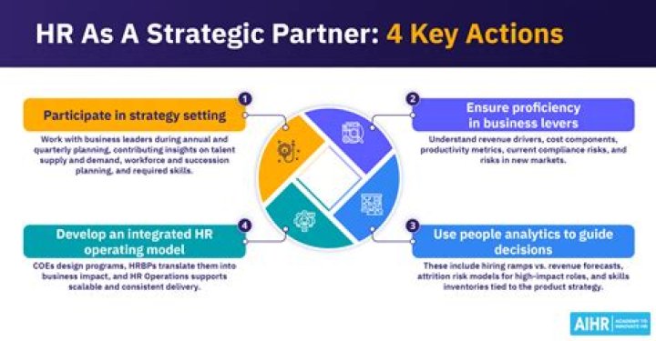 What are the key differences between the traditional role of HR and HR as a strategic partner?