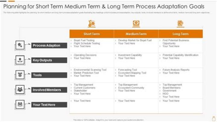 What are the key outputs of the short term financial planning process?